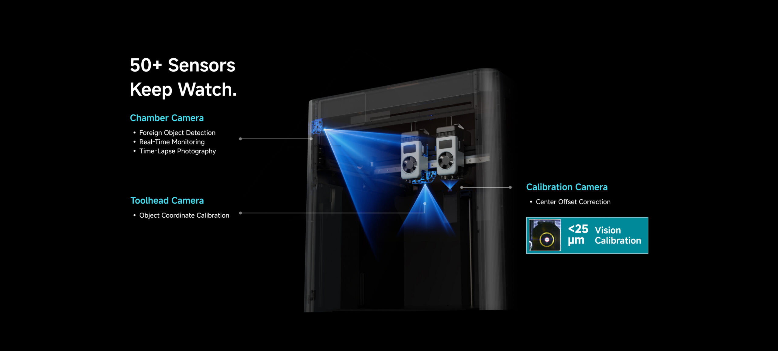 50+ Sensors Keep Watch. Chamber Camera, Toolhead Camera and Calibration Camera.